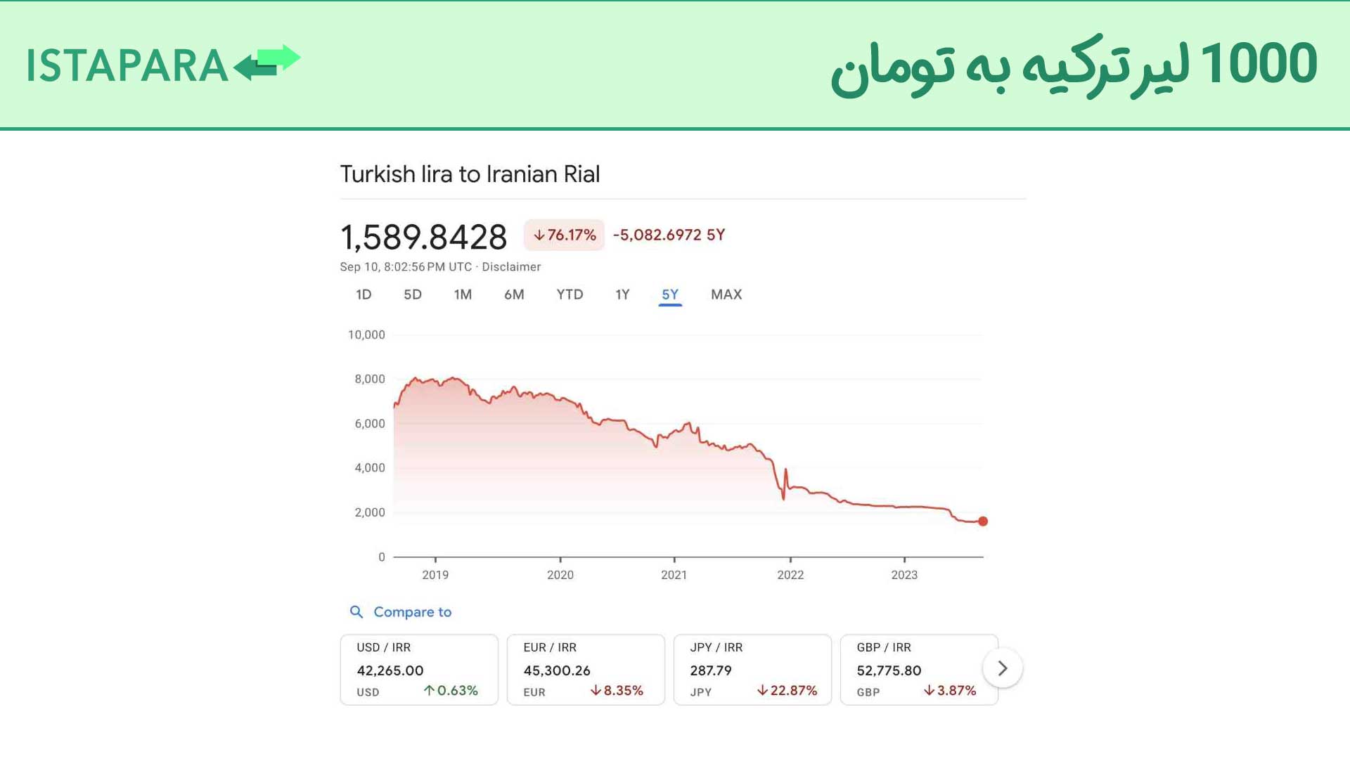 1000 لیر ترکیه به تومان